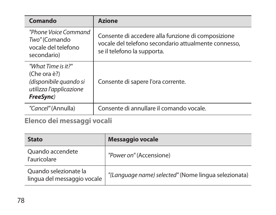 Samsung HM3700 User Manual | Page 80 / 173