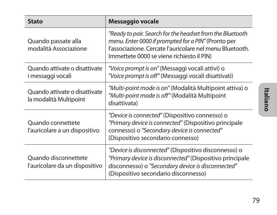 Samsung HM3700 User Manual | Page 81 / 173