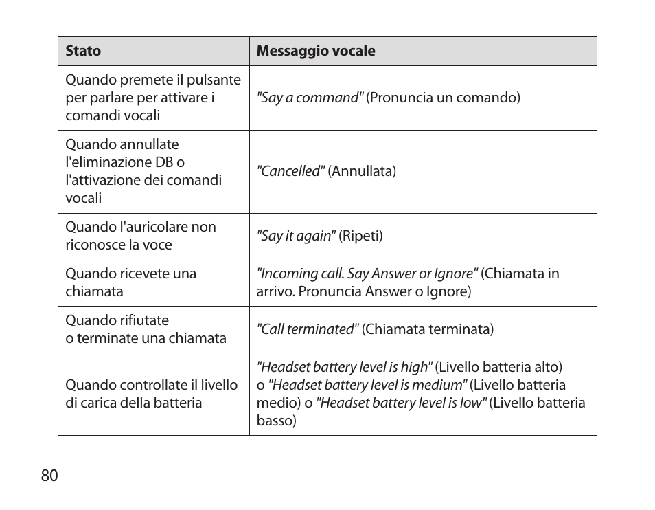 Samsung HM3700 User Manual | Page 82 / 173