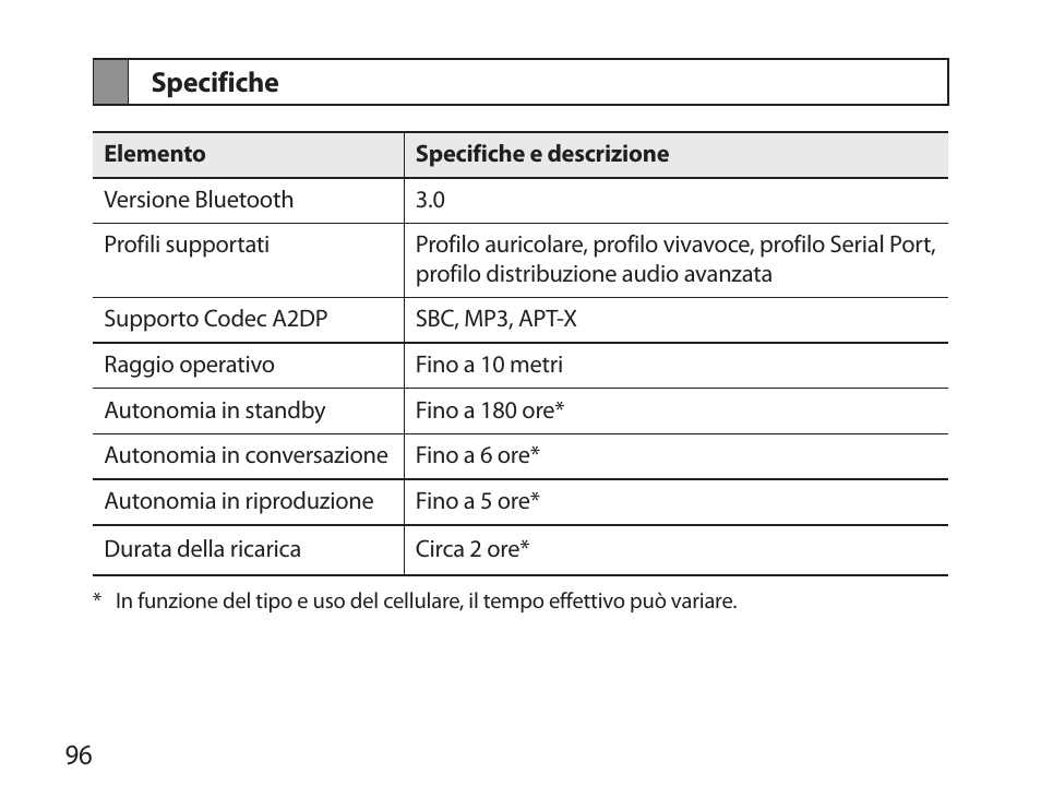 Specifiche | Samsung HM3700 User Manual | Page 98 / 173