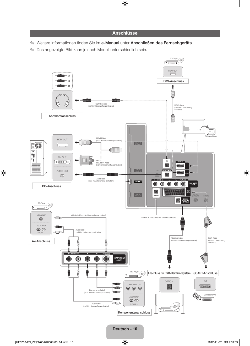 Anschlüsse, Deutsch - 10, Hdmi-anschluss | Kopfhöreranschluss, Pc-anschluss | Samsung UE32ES5700S User Manual | Page 54 / 90