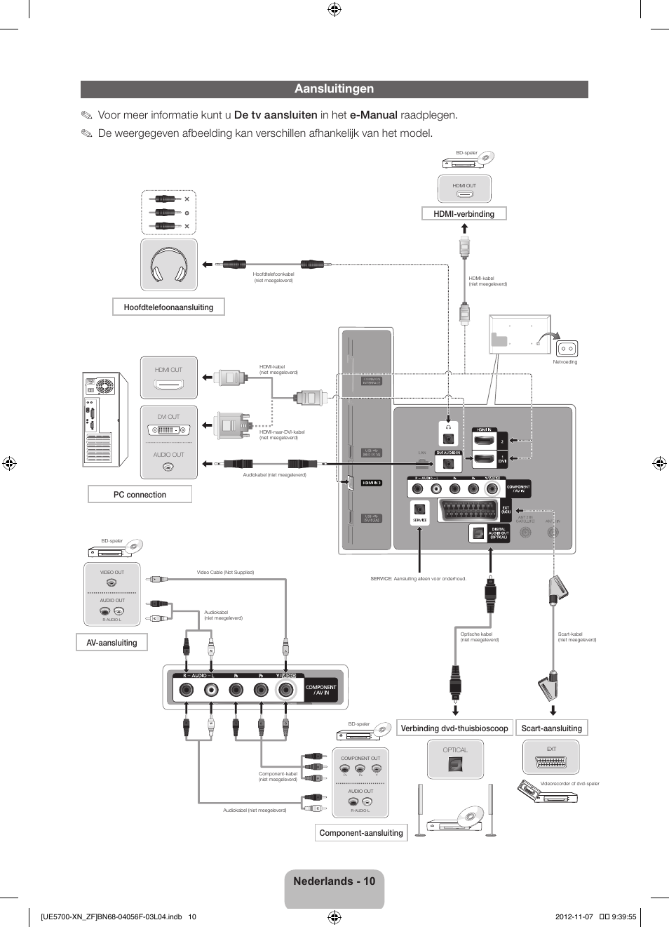 Aansluitingen, Nederlands - 10, Hdmi-verbinding | Hoofdtelefoonaansluiting, Pc connection | Samsung UE32ES5700S User Manual | Page 76 / 90