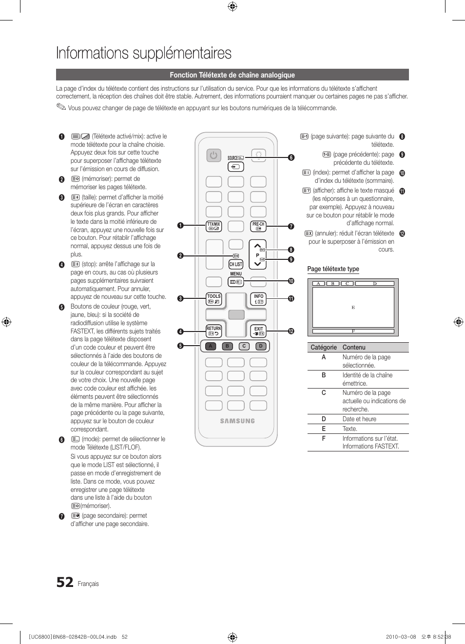 Informations supplémentaires | Samsung UE46C6820US User Manual | Page 114 / 249
