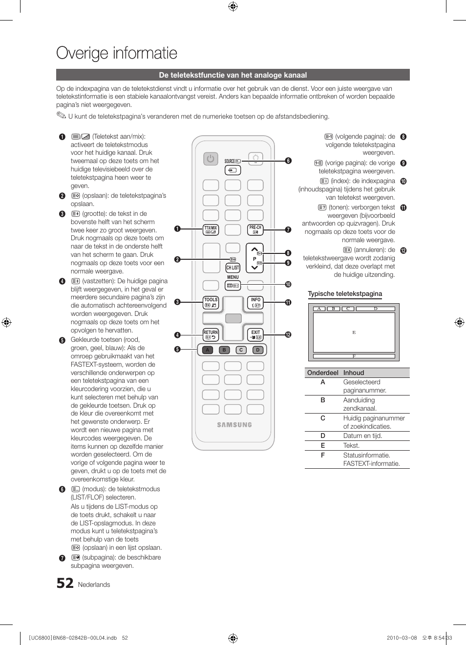 Overige informatie | Samsung UE46C6820US User Manual | Page 238 / 249