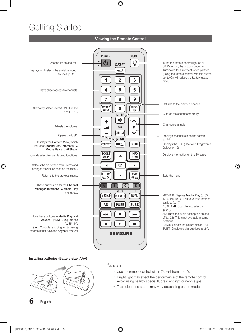 Getting started | Samsung UE46C6820US User Manual | Page 6 / 249