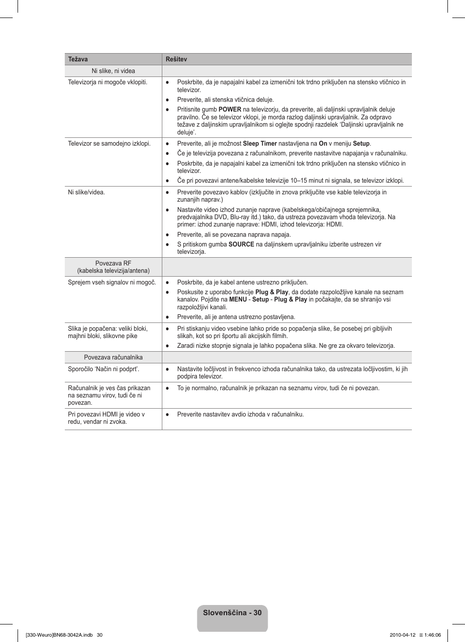 Samsung LE22C330F2W User Manual | Page 168 / 212