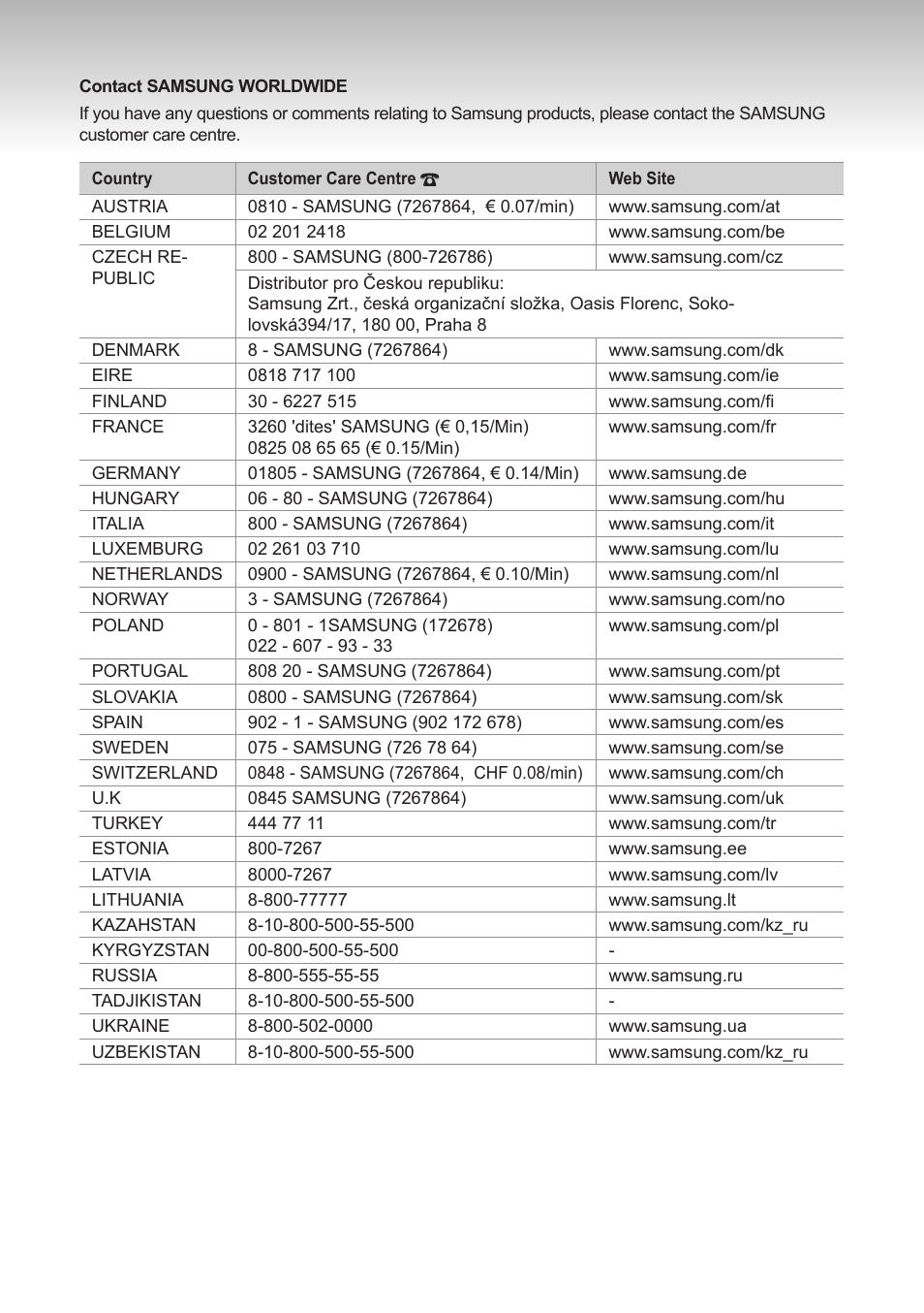 Samsung LE26A466C2M User Manual | Page 5 / 5