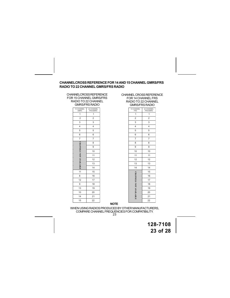 Audiovox GMRS500SLK User Manual | Page 23 / 28