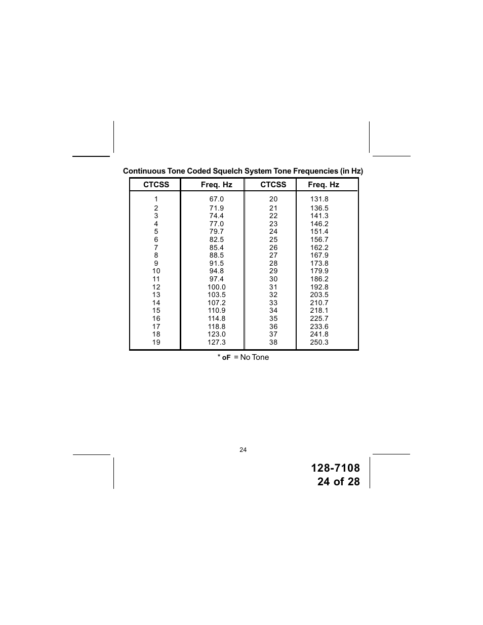 Audiovox GMRS500SLK User Manual | Page 24 / 28