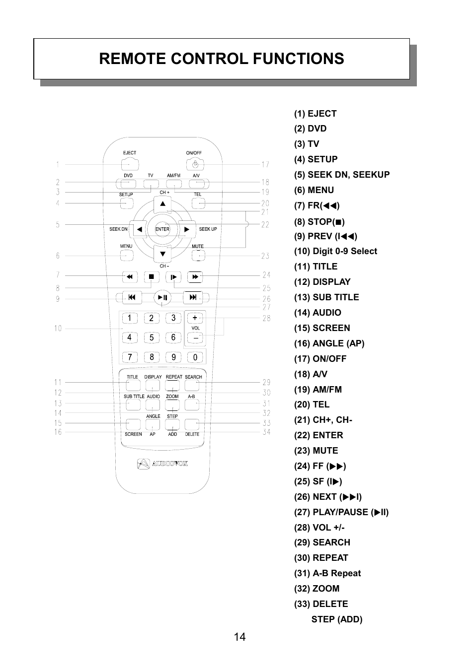 Remote control functions | Audiovox VE926 User Manual | Page 15 / 33