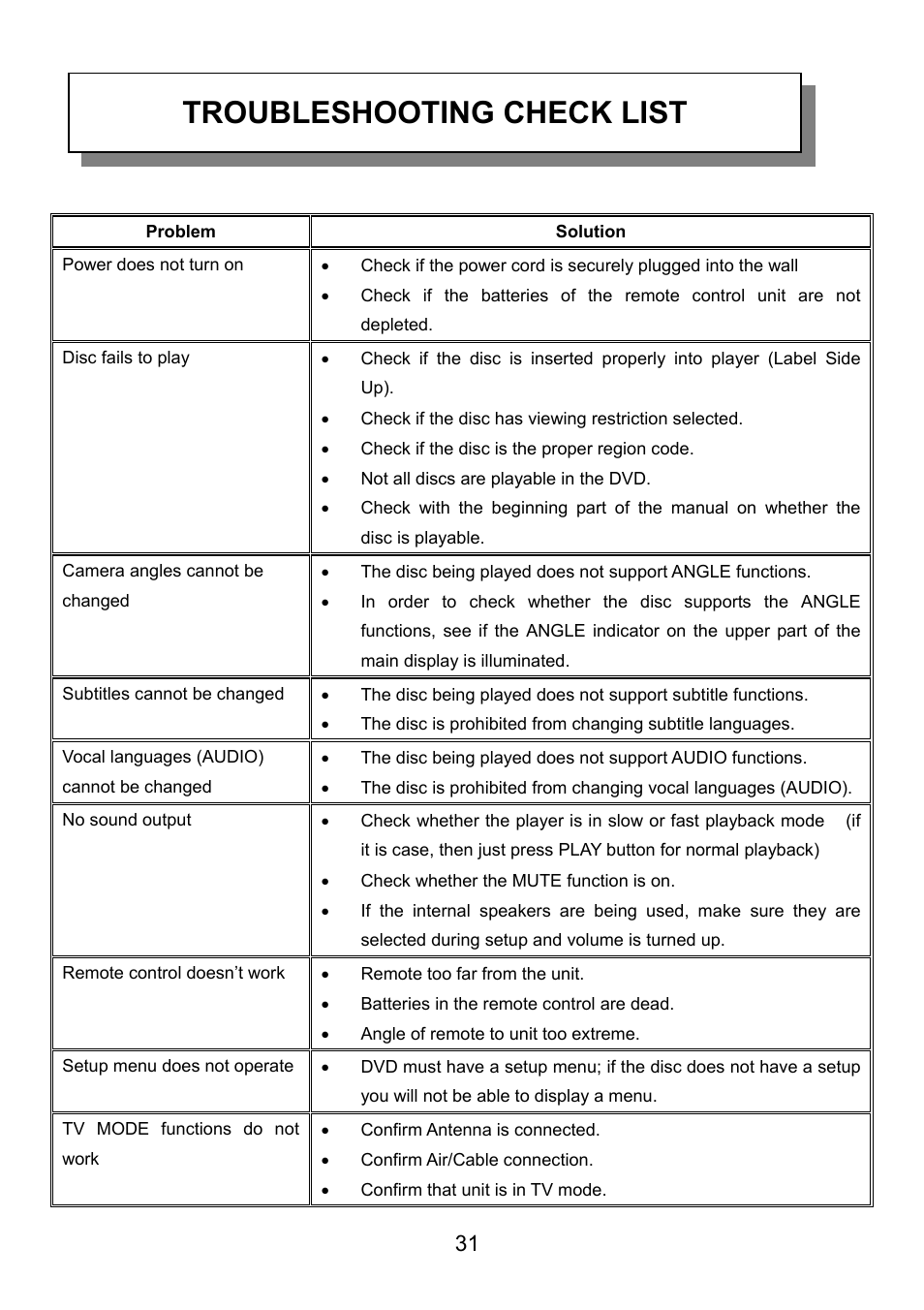 Troubleshooting check list | Audiovox VE926 User Manual | Page 32 / 33