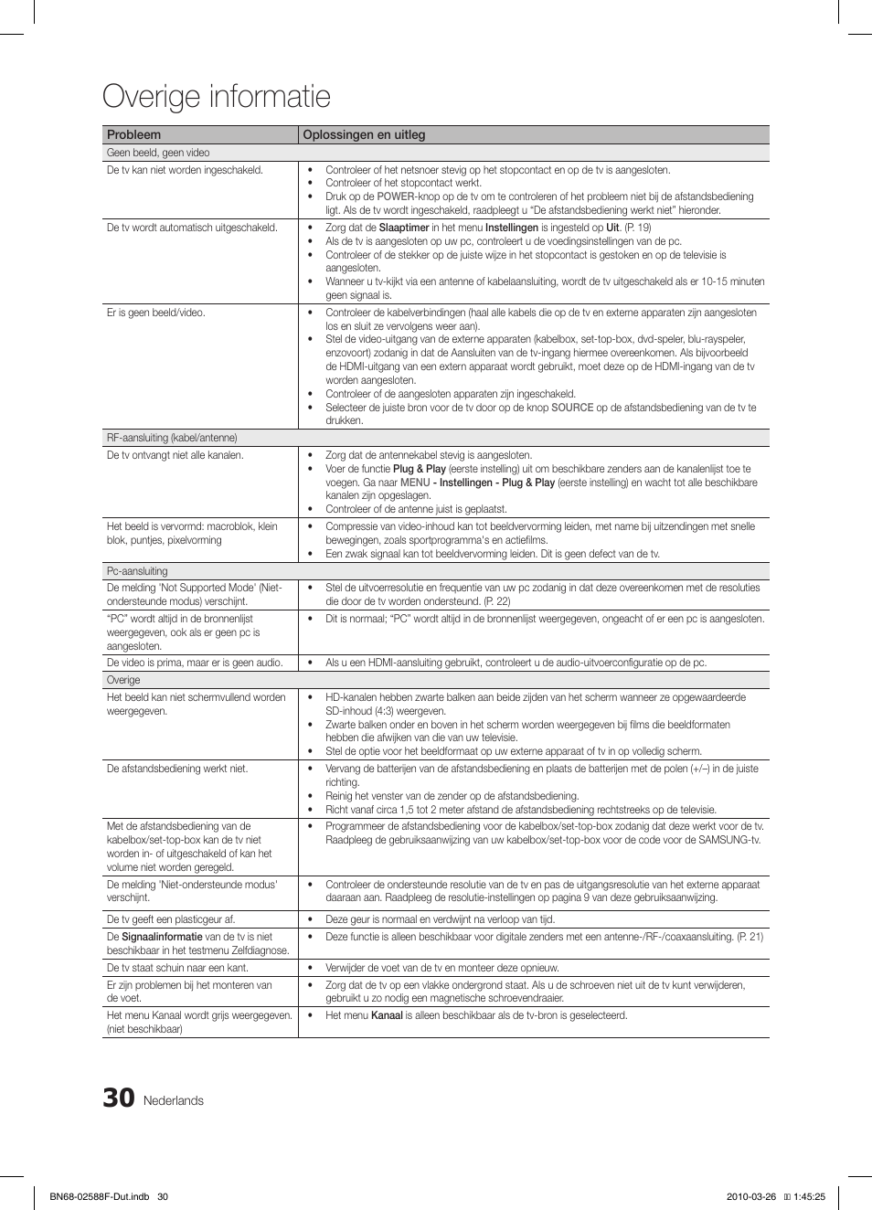 Overige informatie | Samsung LE19C350D1W User Manual | Page 129 / 133