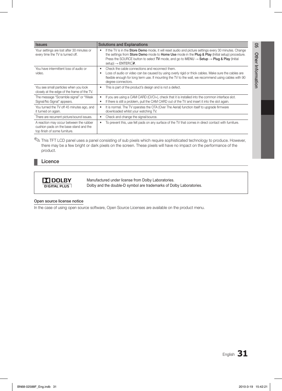 Licence | Samsung LE19C350D1W User Manual | Page 31 / 133