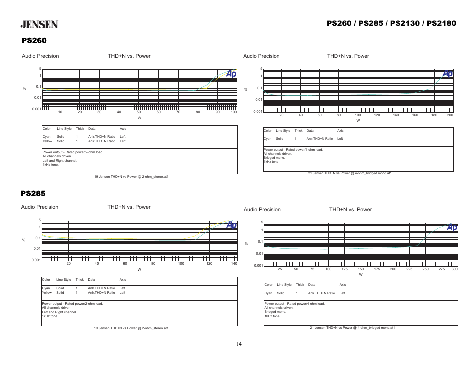 Ps260, Ps285 | Audiovox Jensen PS2130 User Manual | Page 14 / 16