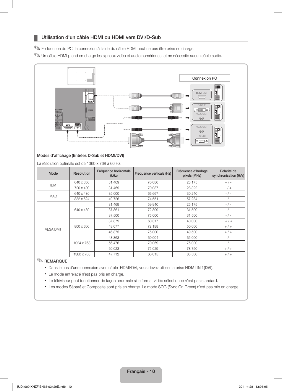 Utilisation d'un câble hdmi ou hdmi vers dvi/d-sub | Samsung UE19D4010NW User Manual | Page 26 / 65