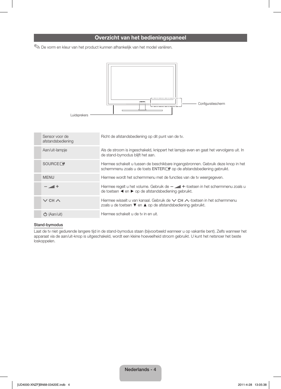 Overzicht van het bedieningspaneel | Samsung UE19D4010NW User Manual | Page 52 / 65