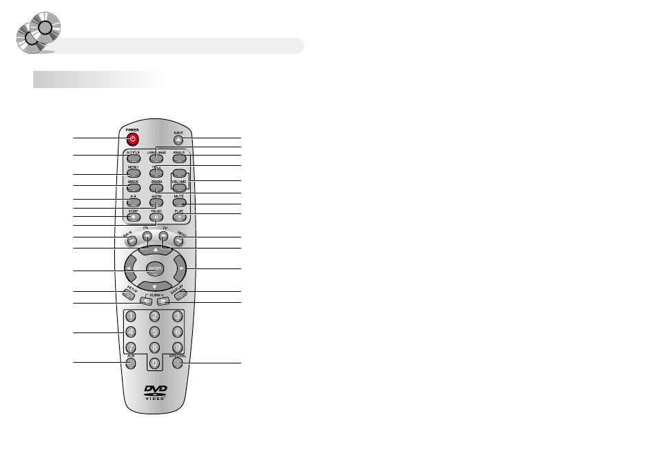 Description, Remote controller button | Audiovox MMDV4 User Manual | Page 8 / 25