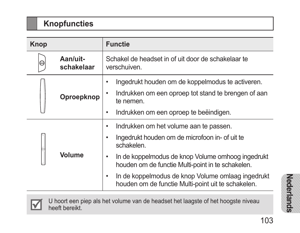 Knopfuncties | Samsung BHM1100 User Manual | Page 105 / 125