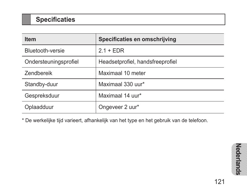 Specificaties | Samsung BHM1100 User Manual | Page 123 / 125