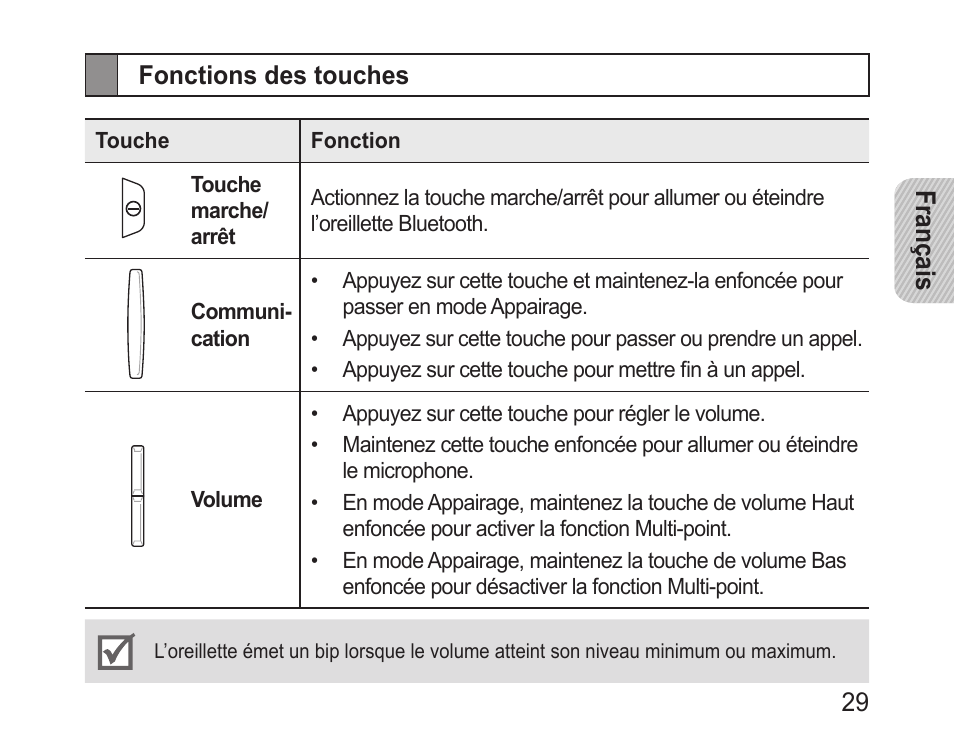 Fonctions des touches | Samsung BHM1100 User Manual | Page 31 / 125