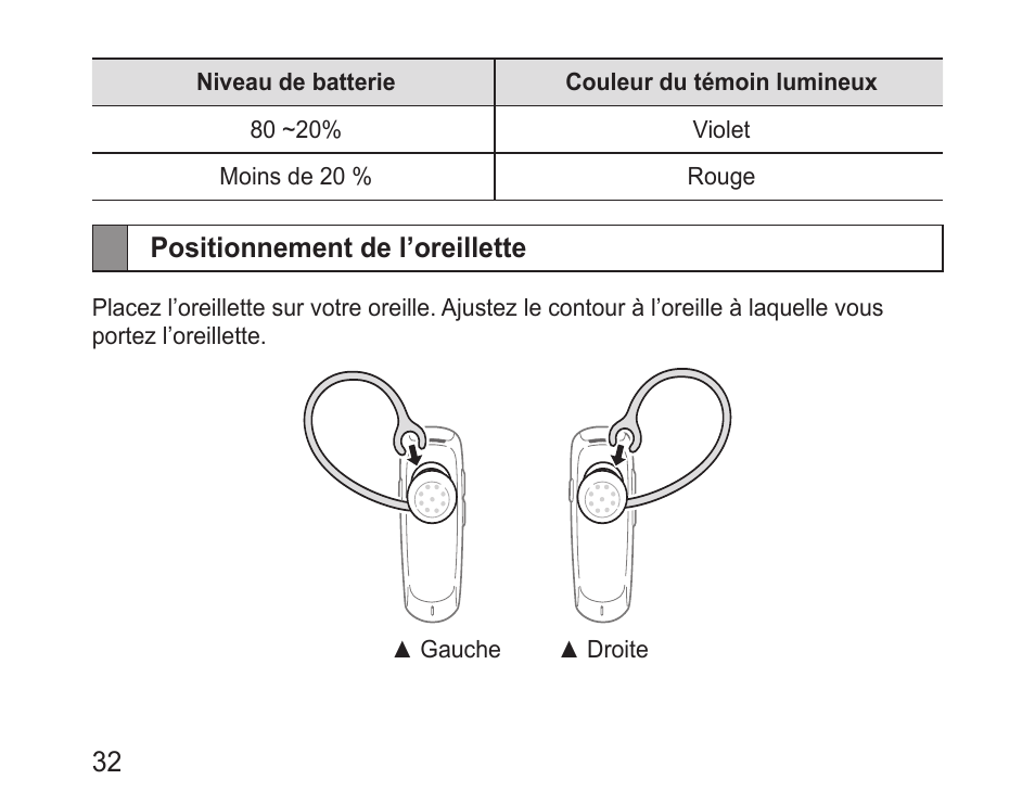 Positionnement de l’oreillette | Samsung BHM1100 User Manual | Page 34 / 125
