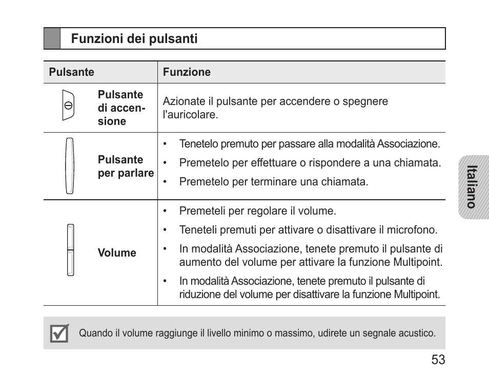 Funzioni dei pulsanti | Samsung BHM1100 User Manual | Page 55 / 125