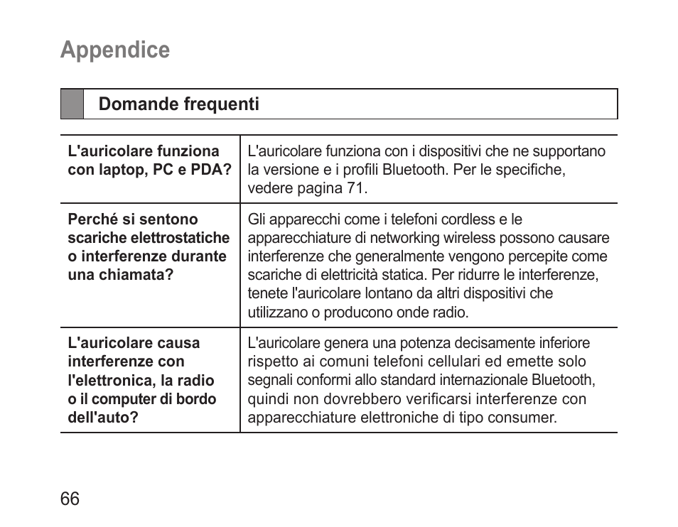 Appendice, Domande frequenti | Samsung BHM1100 User Manual | Page 68 / 125