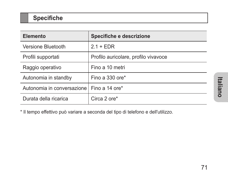 Specifiche | Samsung BHM1100 User Manual | Page 73 / 125