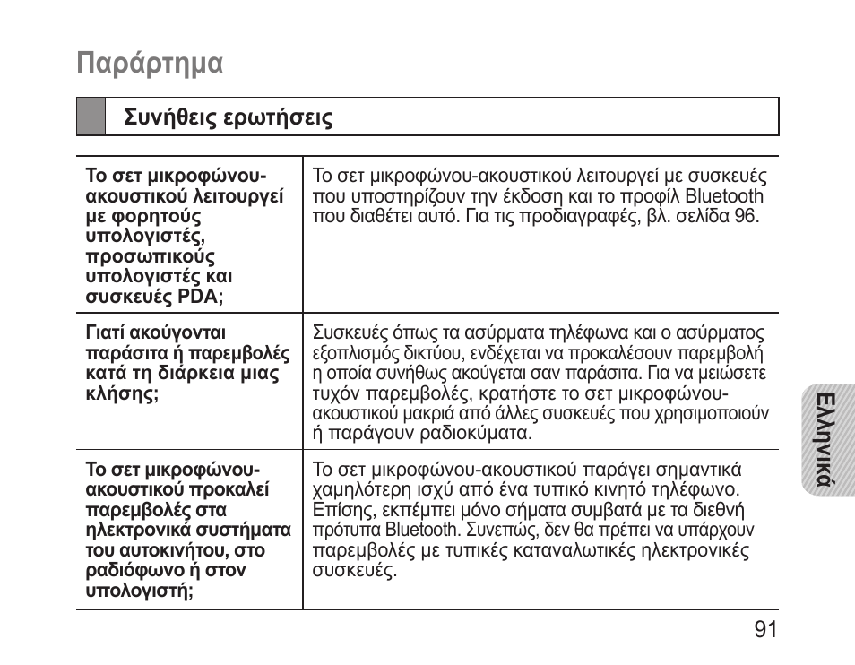 Παράρτημα, Συνήθεις ερωτήσεις | Samsung BHM1100 User Manual | Page 93 / 125