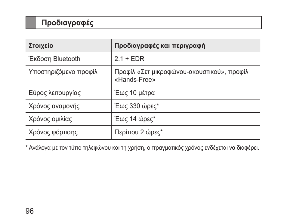 Προδιαγραφές | Samsung BHM1100 User Manual | Page 98 / 125