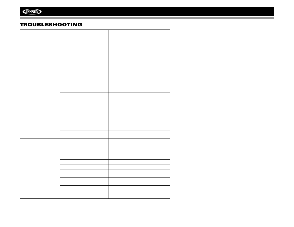 Vm8022, Troubleshooting | Audiovox Jensen VM8022 User Manual | Page 20 / 24