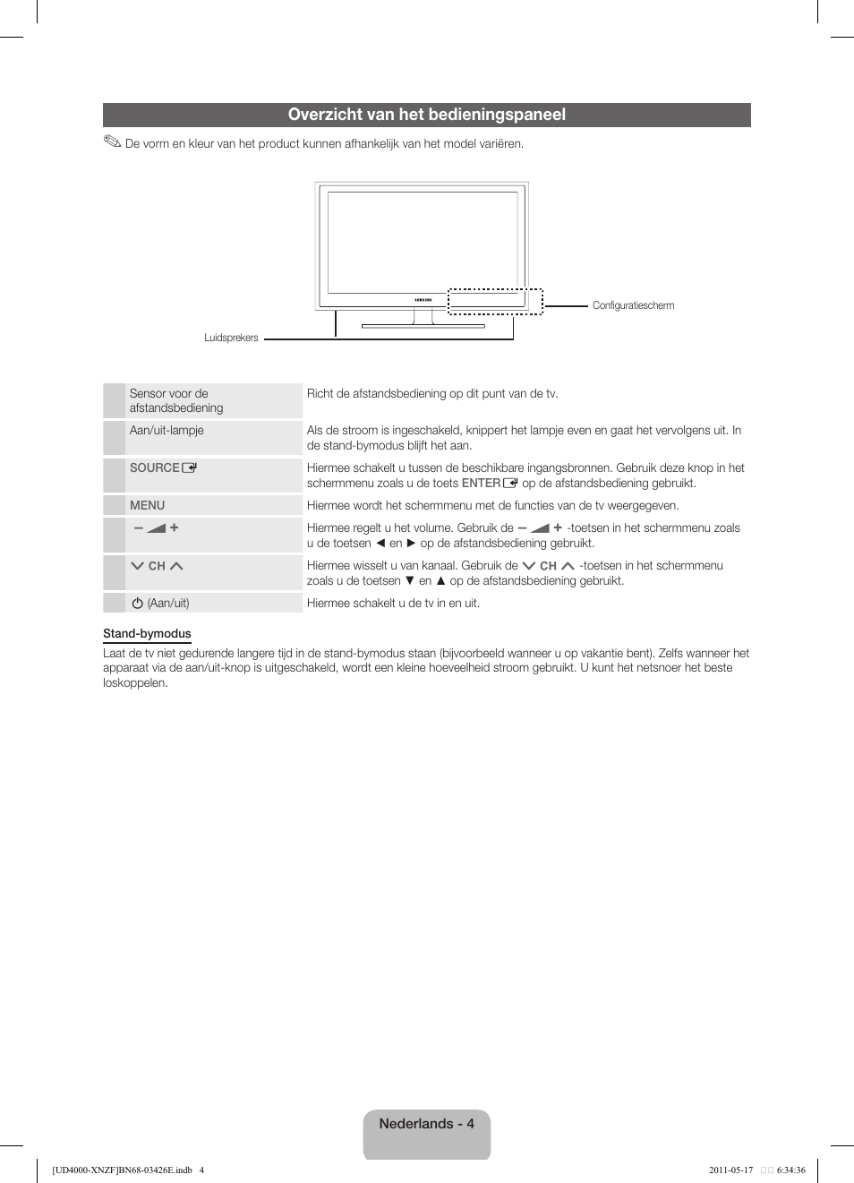 Overzicht van het bedieningspaneel | Samsung UE32D4000NW User Manual | Page 52 / 65