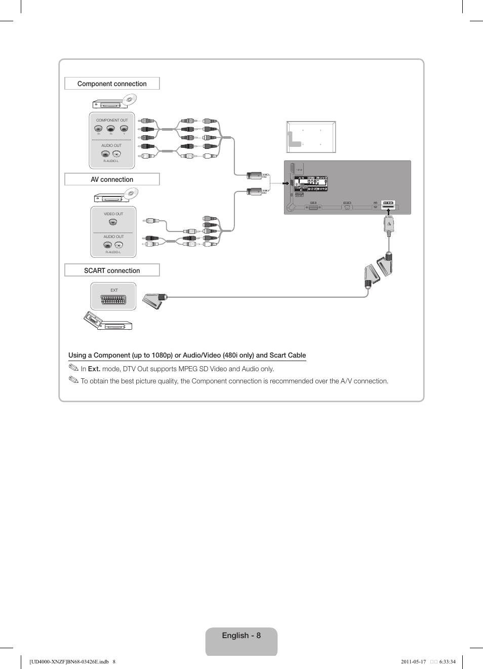 English - 8 | Samsung UE32D4000NW User Manual | Page 8 / 65