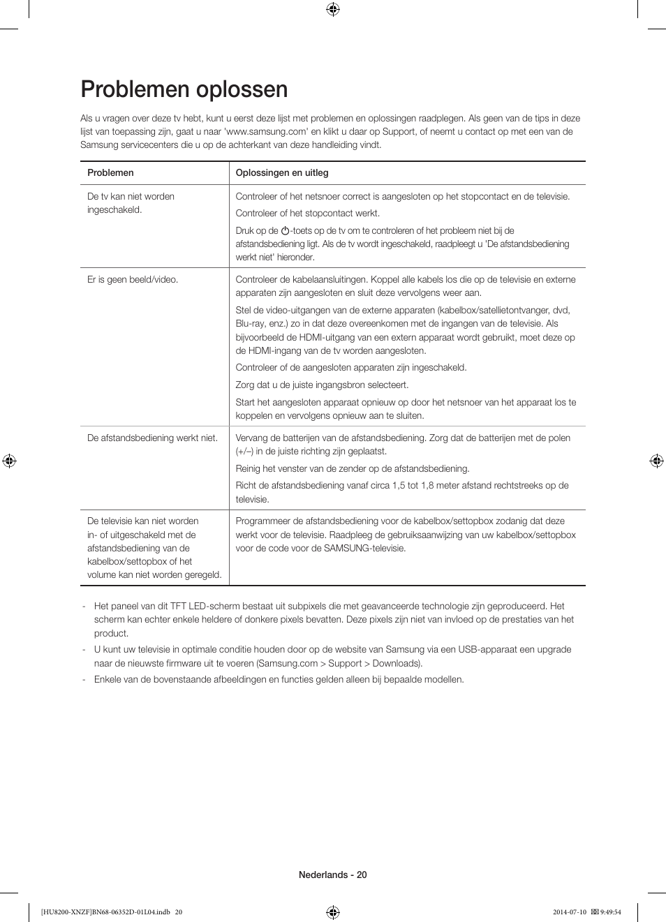 Problemen oplossen | Samsung UE55HU8200L User Manual | Page 92 / 97