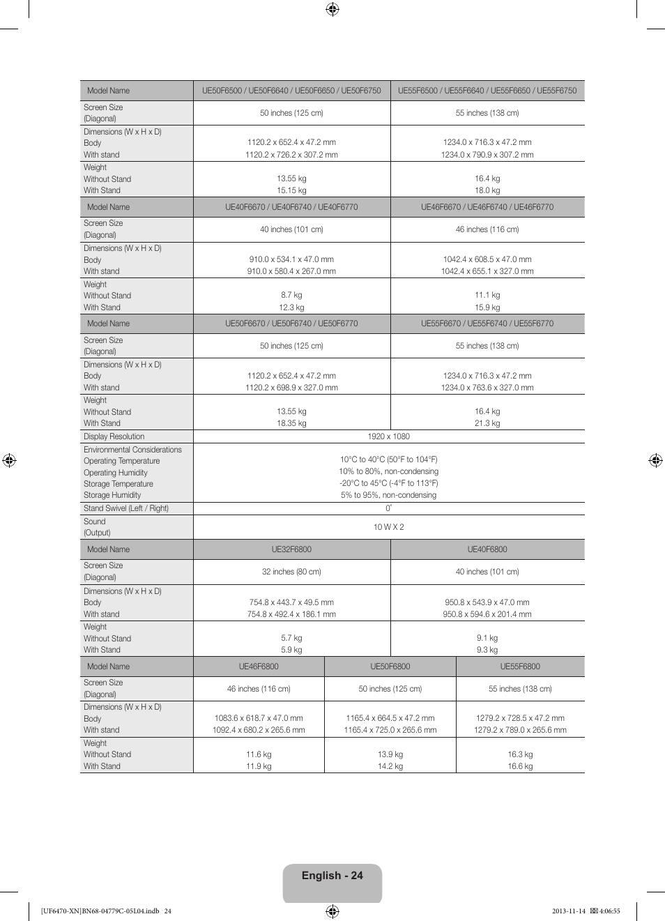 Samsung UE46F6510SS User Manual | Page 24 / 97