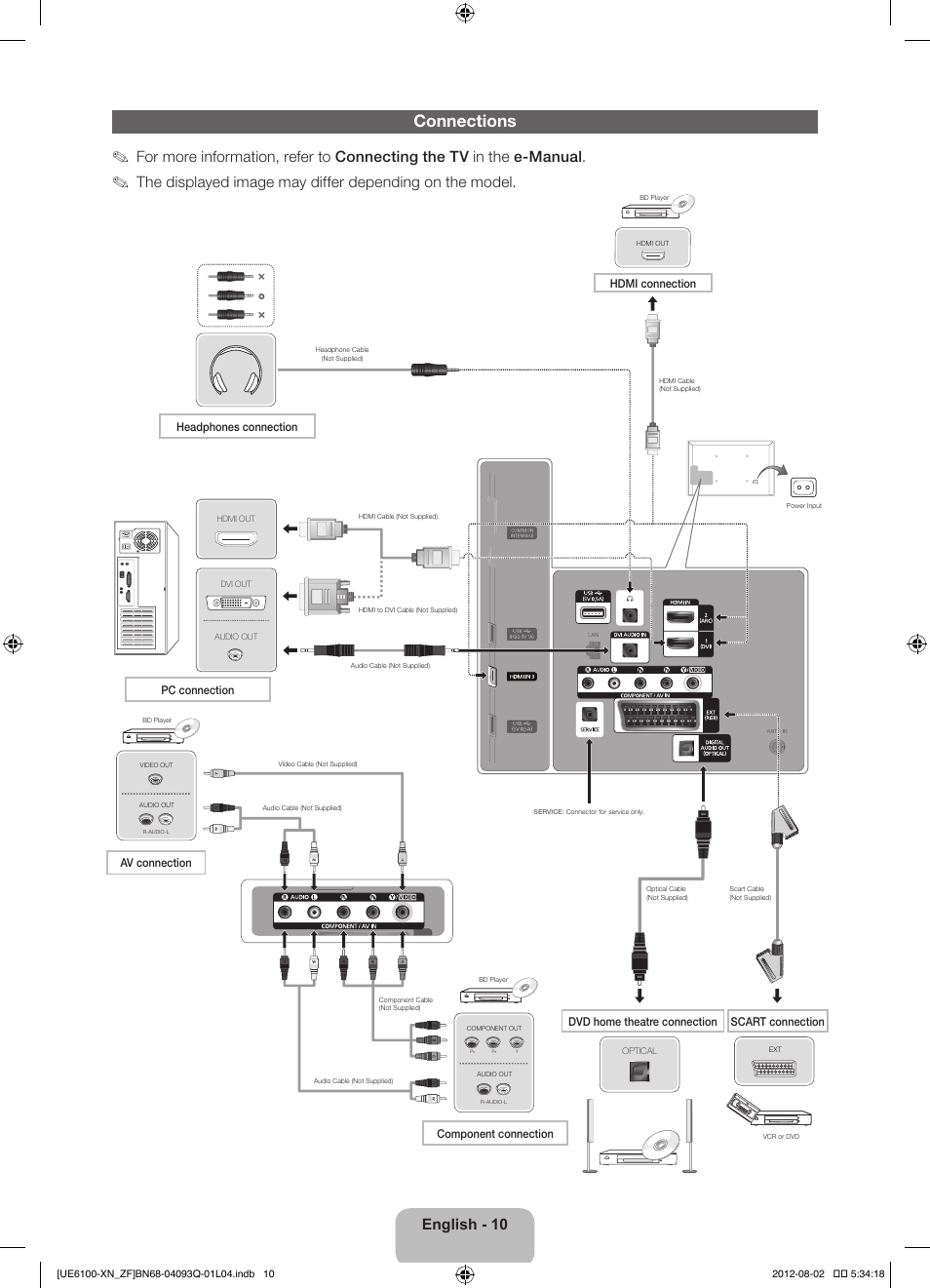 Connections, English - 10, Hdmi connection | Headphones connection, Pc connection | Samsung UE46ES6100W User Manual | Page 10 / 90