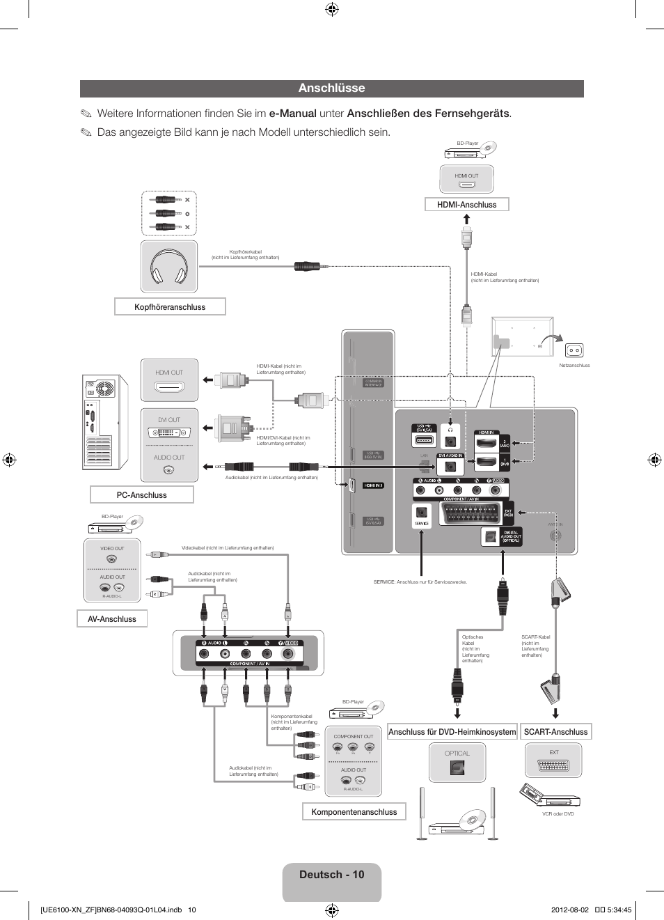 Anschlüsse, Deutsch - 10, Hdmi-anschluss | Kopfhöreranschluss, Pc-anschluss | Samsung UE46ES6100W User Manual | Page 54 / 90
