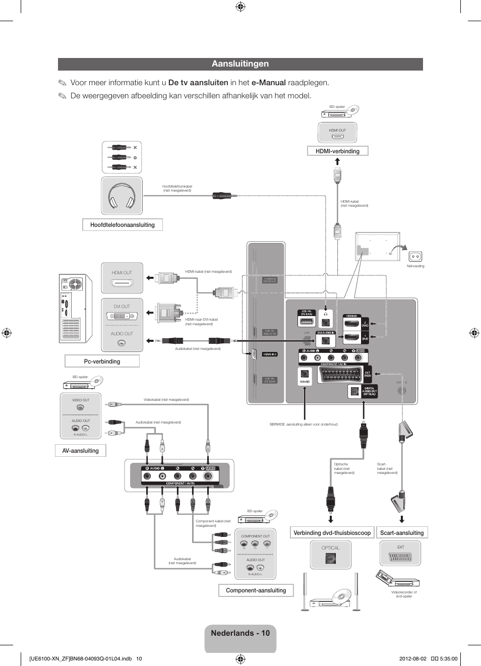 Aansluitingen, Nederlands - 10, Hdmi-verbinding | Hoofdtelefoonaansluiting, Pc-verbinding | Samsung UE46ES6100W User Manual | Page 76 / 90