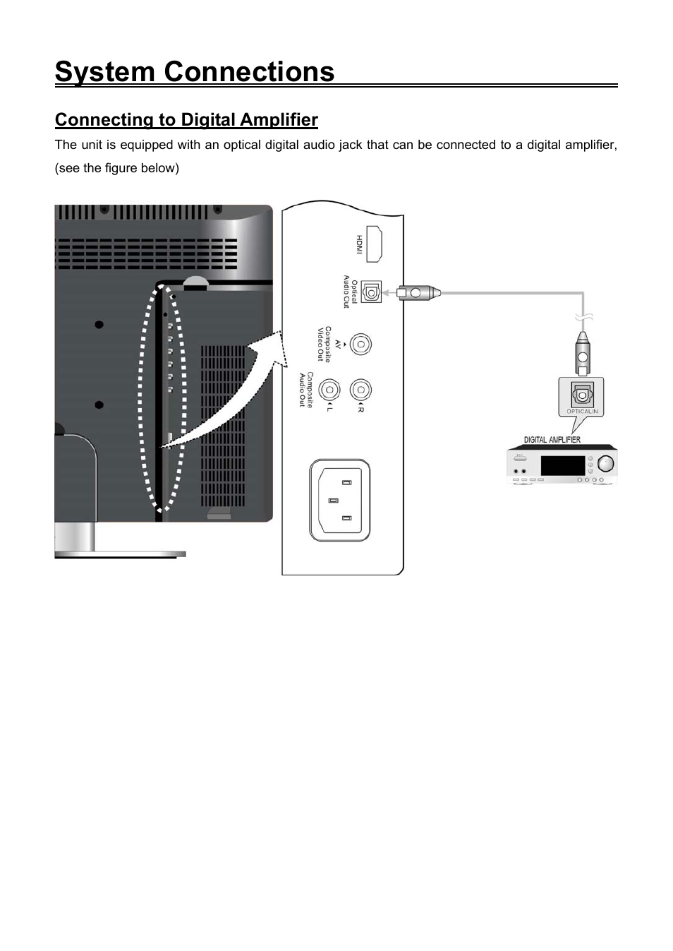 System connections, Connecting to digital amplifier | Audiovox FPE2706DV User Manual | Page 19 / 44