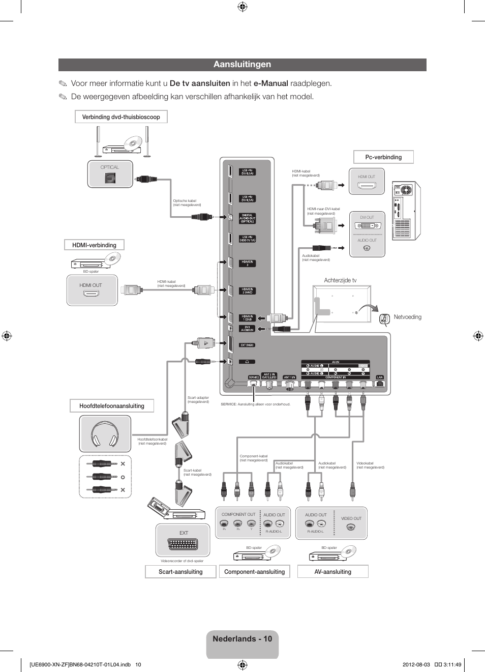 Aansluitingen, Nederlands - 10, Achterzijde tv | Netvoeding | Samsung UE40ES6900S User Manual | Page 77 / 91