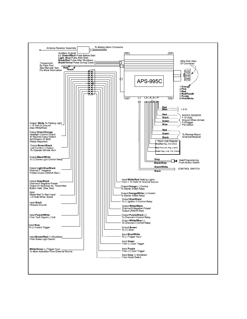 Audiovox APS-995C User Manual | Page 26 / 28