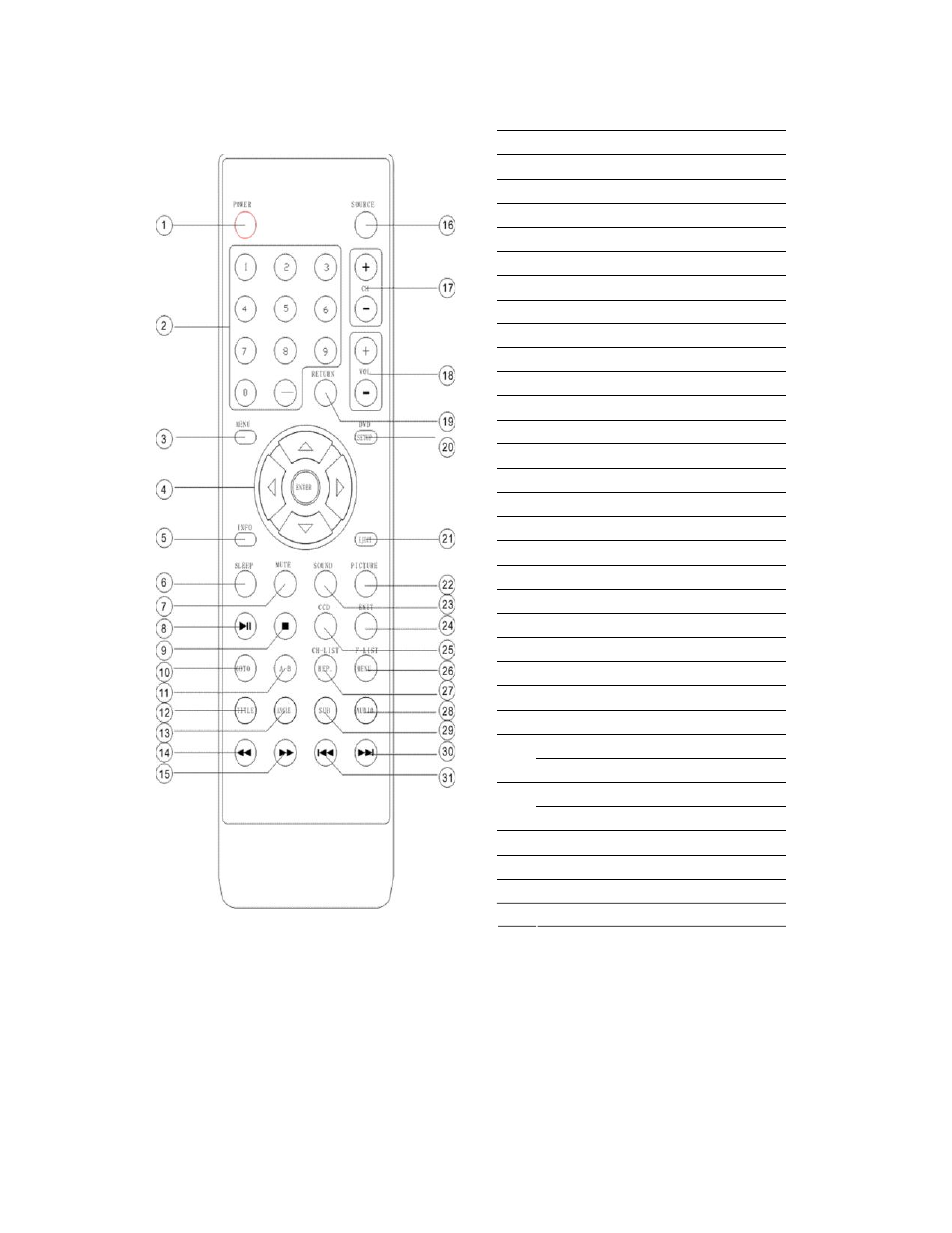 Audiovox FPE1909DVDC User Manual | Page 7 / 25