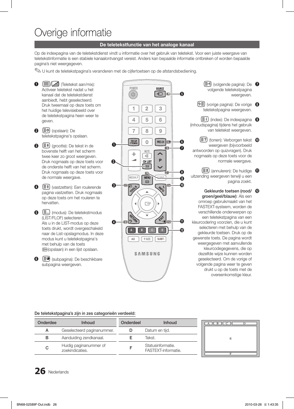 Overige informatie | Samsung LE26C350D1W User Manual | Page 125 / 133