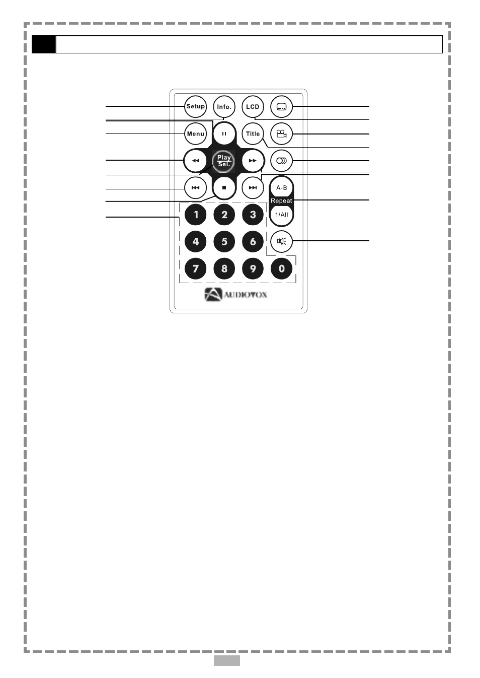 Remote control functions | Audiovox D1710 User Manual | Page 7 / 29