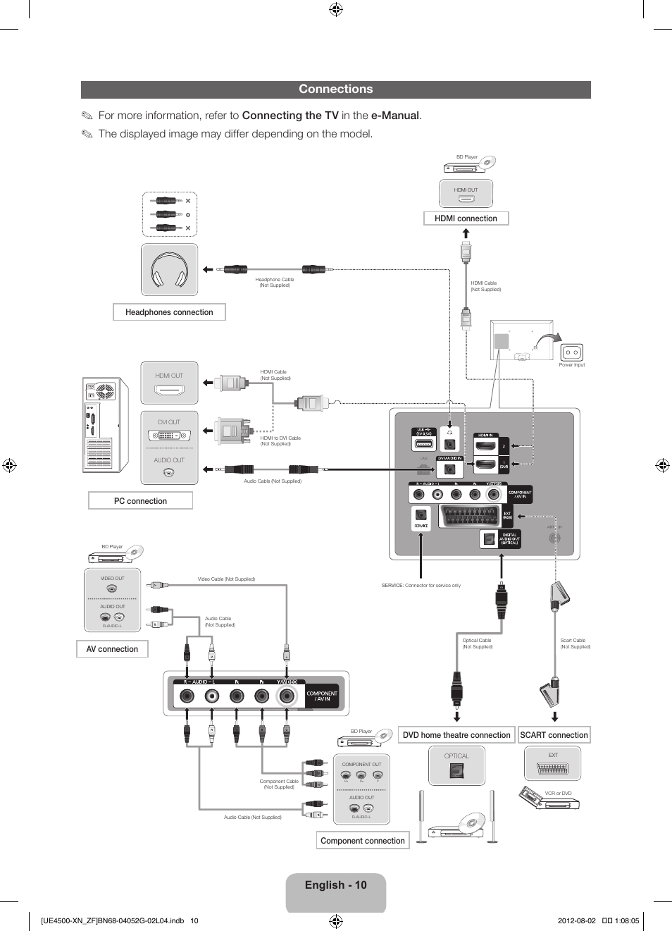 Connections, English - 10, Hdmi connection | Headphones connection, Pc connection | Samsung UE26EH4500W User Manual | Page 10 / 88