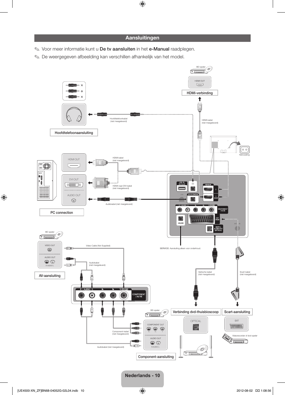 Aansluitingen, Nederlands - 10, Hdmi-verbinding | Hoofdtelefoonaansluiting, Pc connection | Samsung UE26EH4500W User Manual | Page 76 / 88