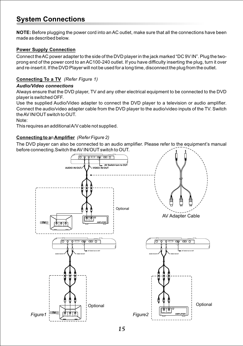 System connections, Figure1 figure2, Av adapter cable | Optional, In/out | Audiovox DT7 User Manual | Page 15 / 24
