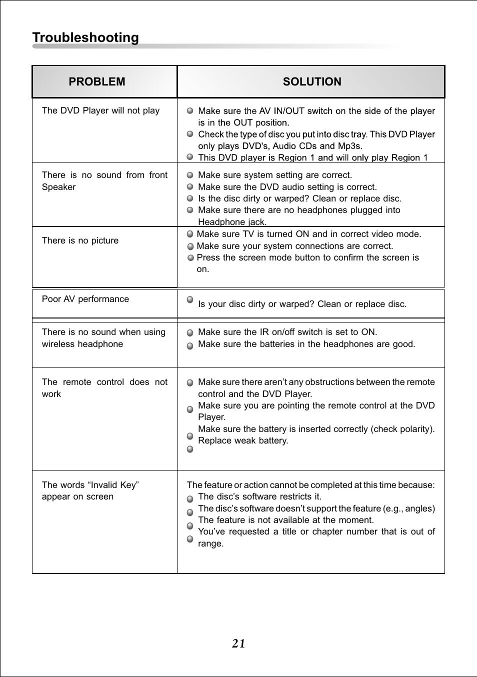 Troubleshooting | Audiovox DT7 User Manual | Page 21 / 24
