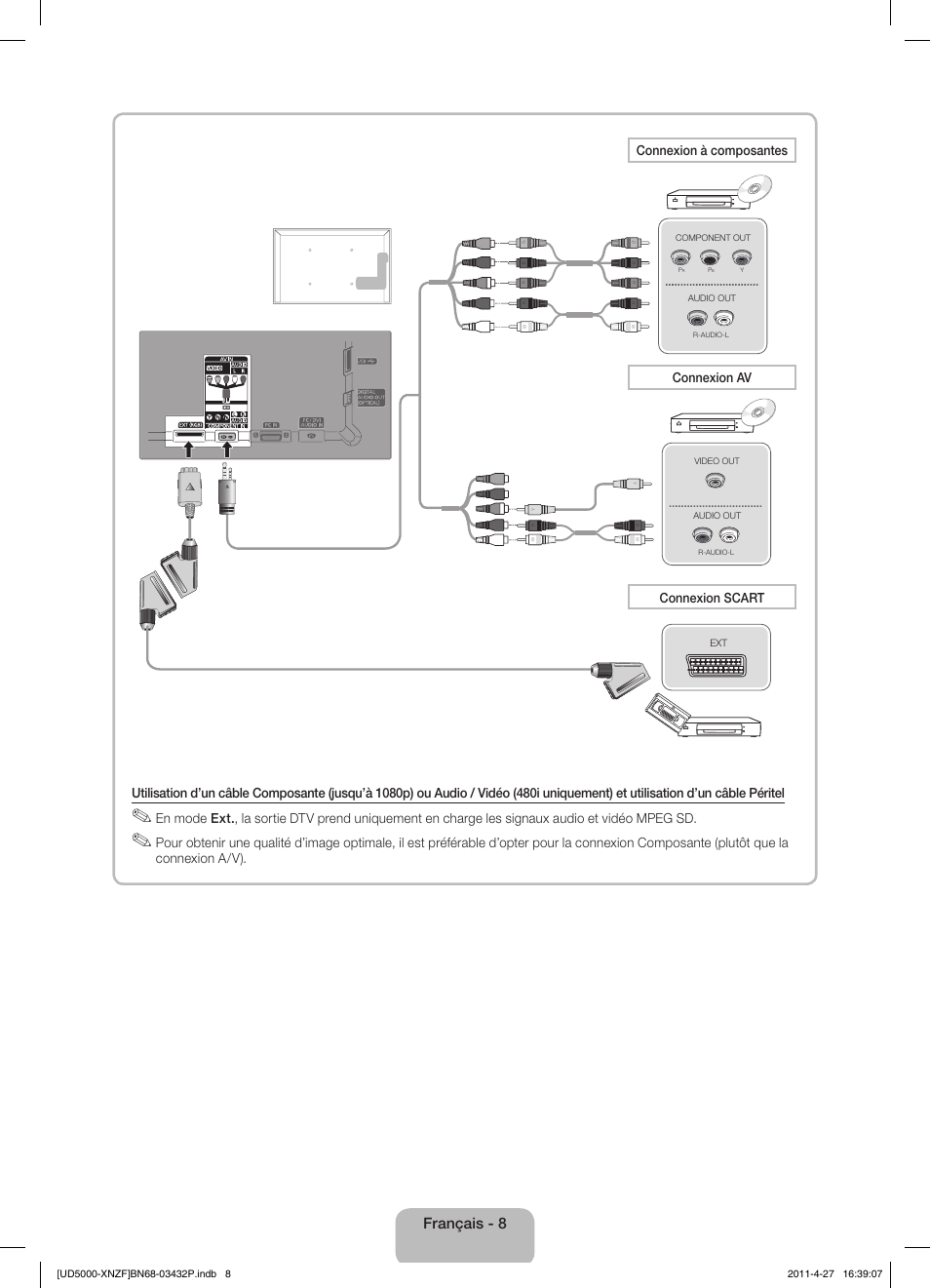 Français - 8 | Samsung UE27D5010NW User Manual | Page 24 / 65