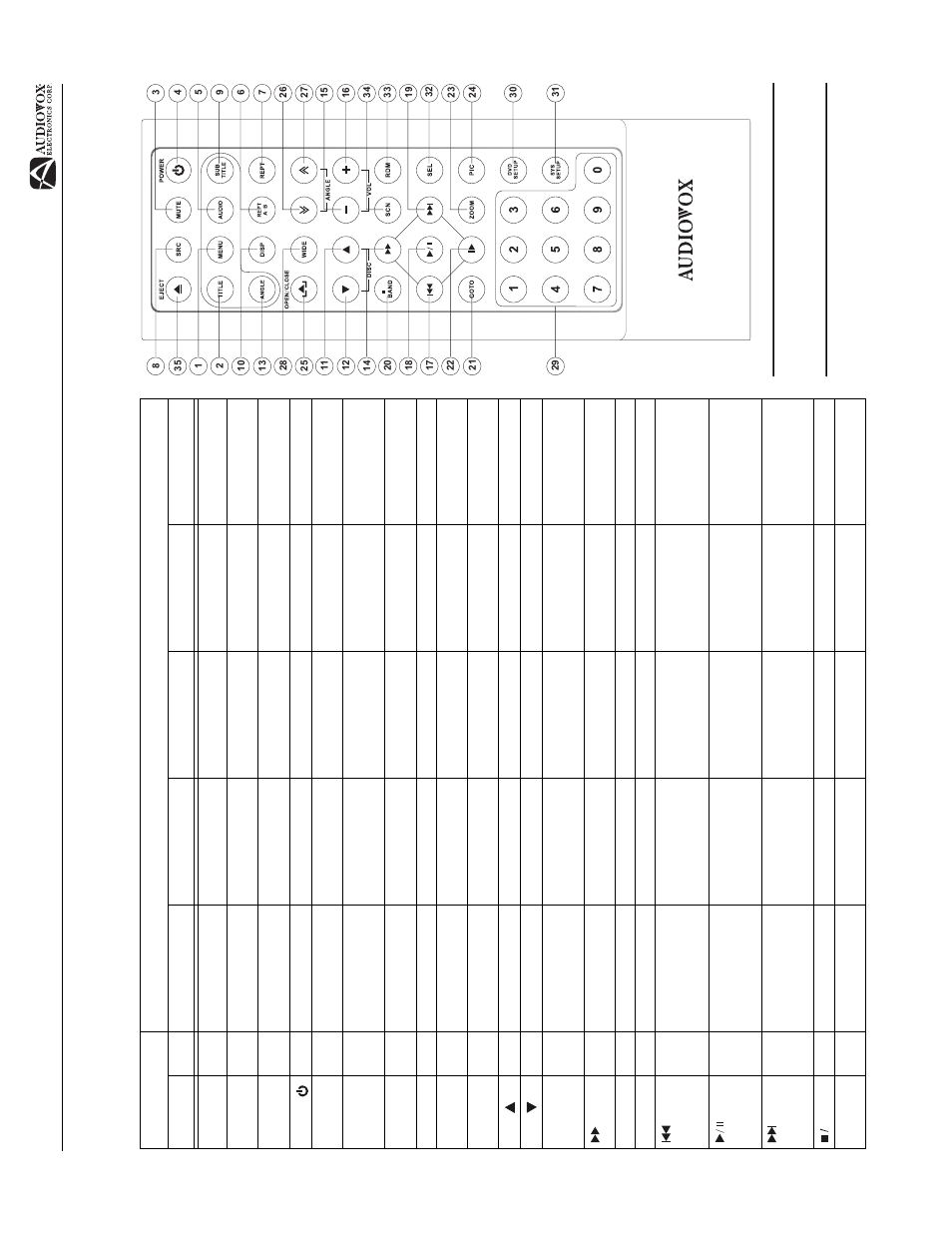 Av1410, Fr ont zone remote contr ol | Audiovox AV1410 User Manual | Page 11 / 76